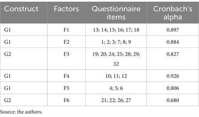 Constrains in the articulation between profession, family, and personal life: a case study of the Portuguese police (PSP)